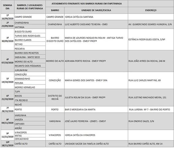 Atendimento Itinerante